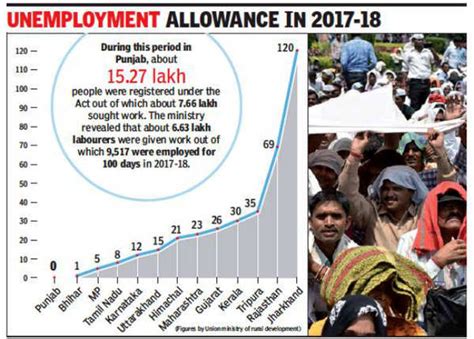 pgeiu.punjab.gov.in|UNEMPLOYMENT ALLOWANCE .